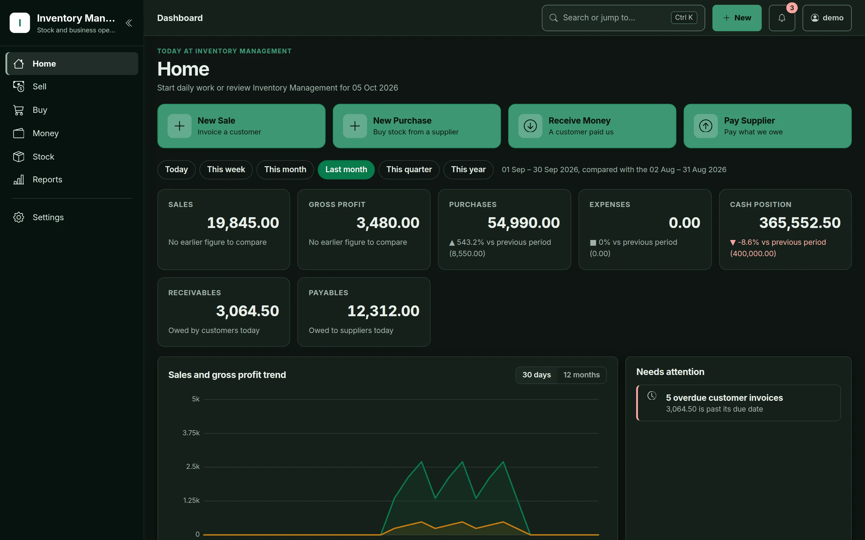 Dashboard in the dark theme