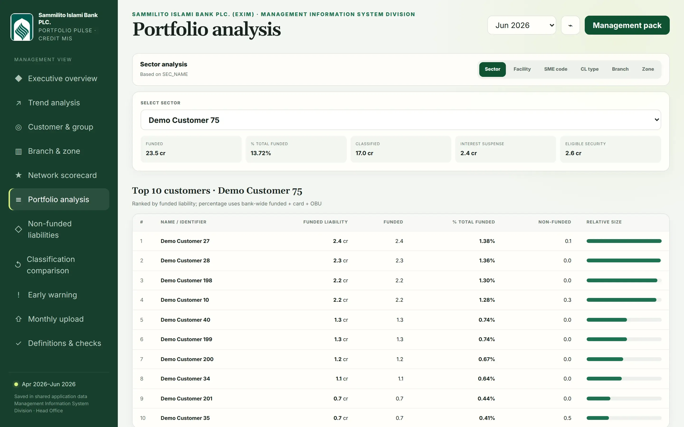 Portfolio analysis breakdowns