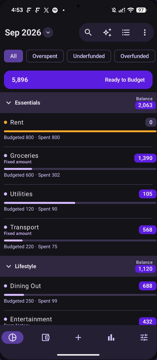 Actua budget screen with categories, targets and progress